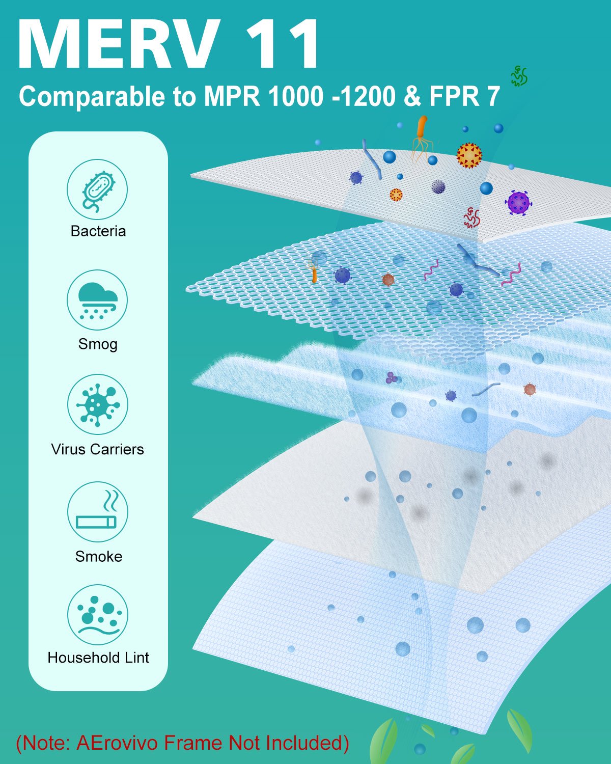 4 Pack MERV 11 16x20x1 Air Filter Refills (Only for AErovivo Frame)