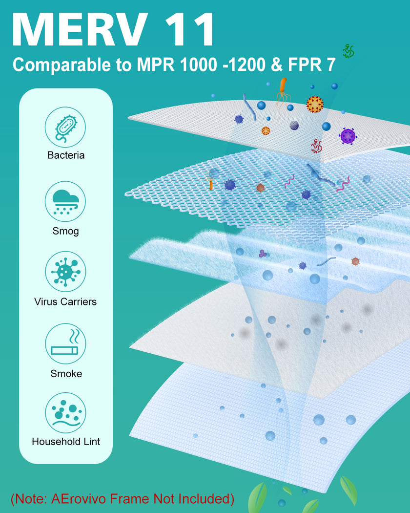 4 Pack MERV 11 16x20x1 Air Filter Refills Only for AErovivo Frame
