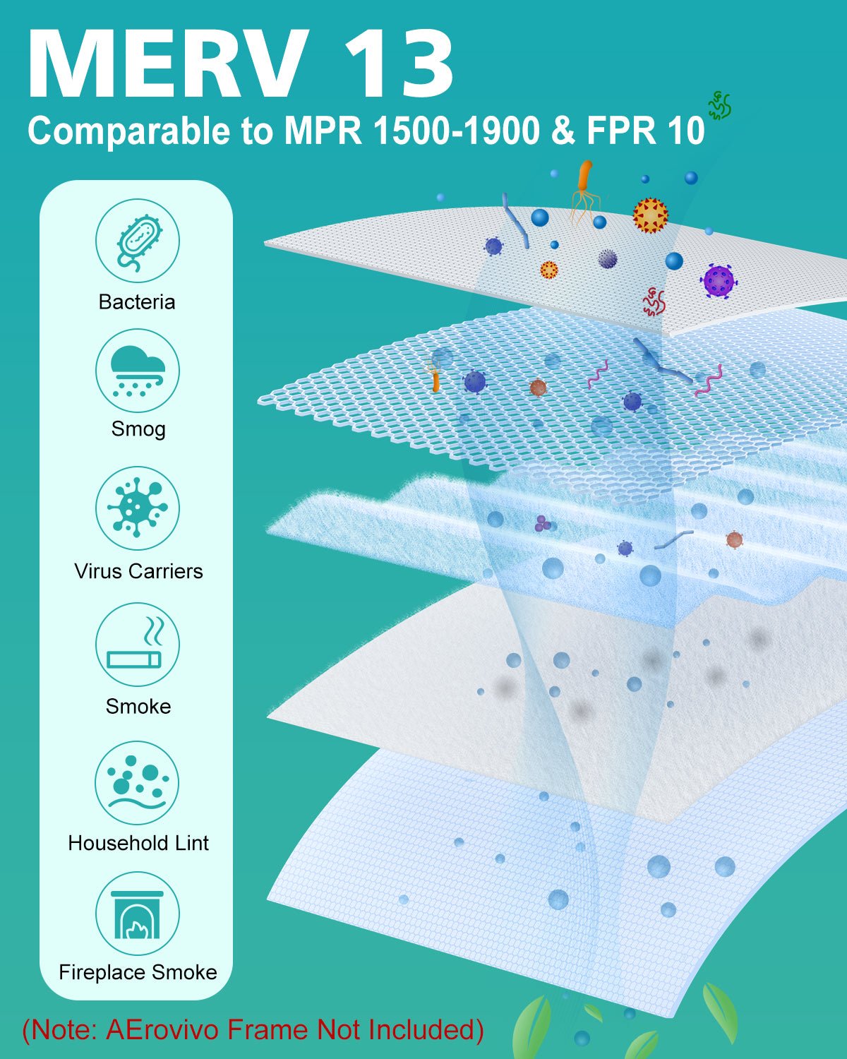 4 Pack MERV 13 16x20x1 Air Filter Refills (Only for AErovivo Frame)