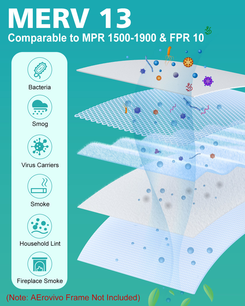 4 Pack MERV 13 16x20x1 Air Filter Refills Only for AErovivo Frame
