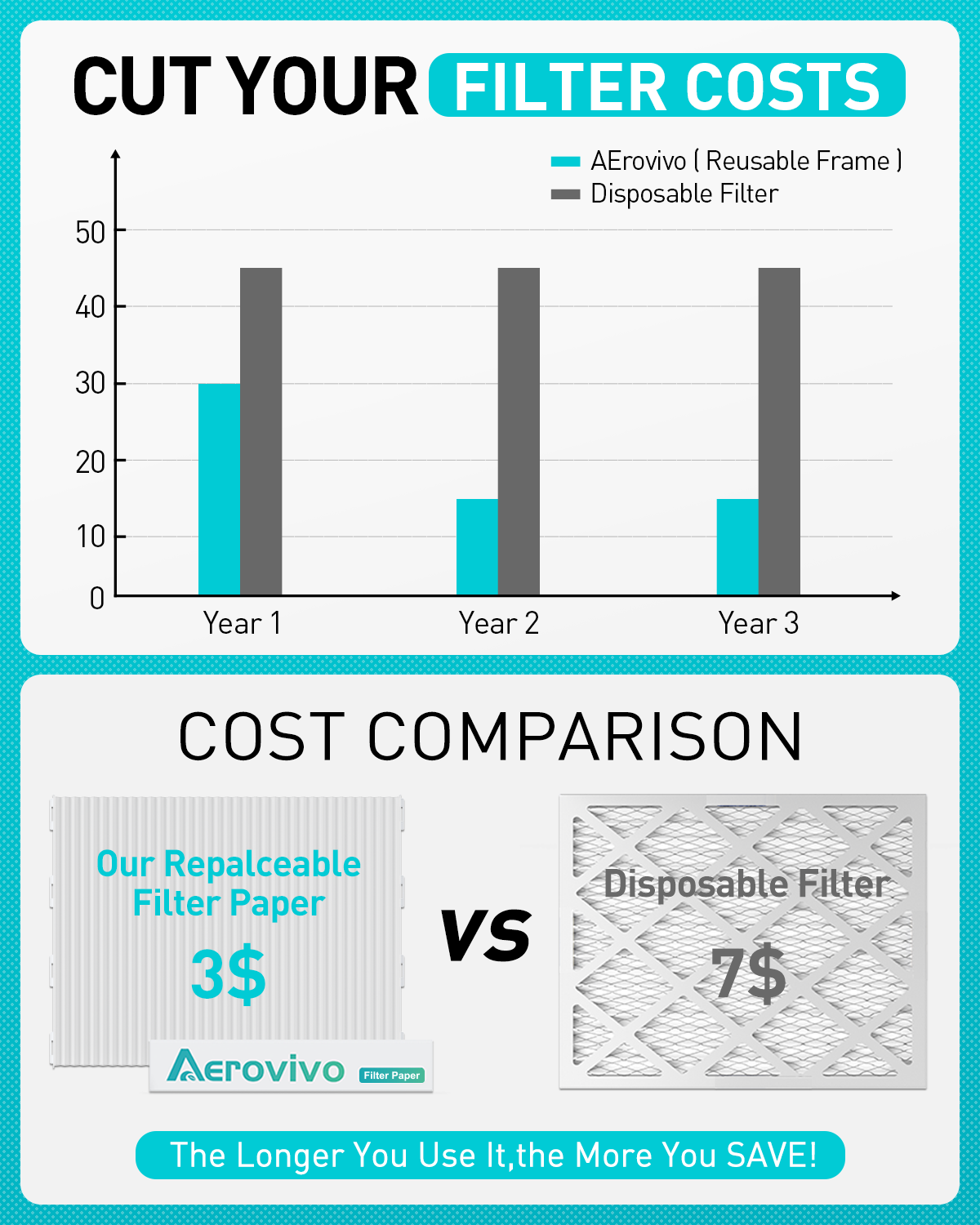 16x25x1 Air Filter MERV 8, 6 Pack Refills with 1 Foldable ABS Frame, Reusable AC HVAC Furnace Filter
