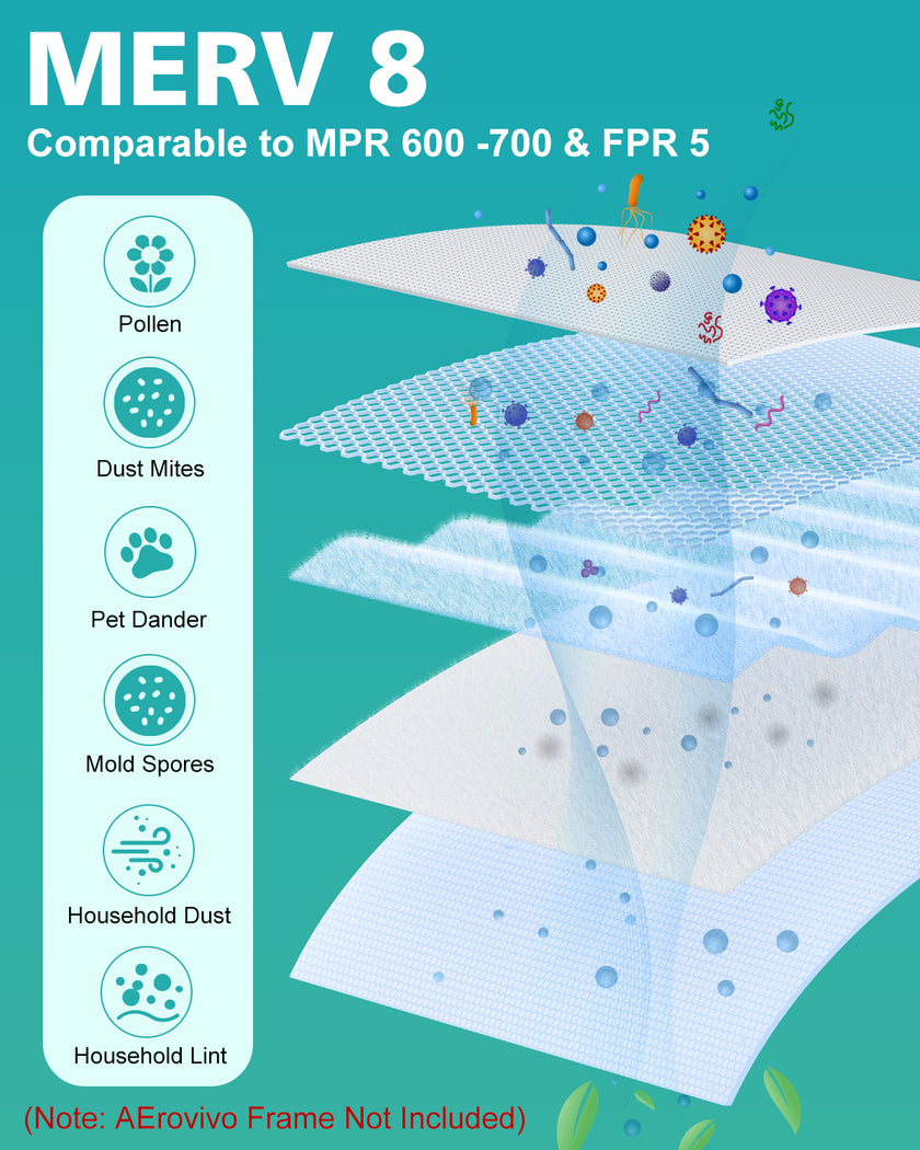 4 Pack MERV 8 14x24x1 Air Filter Refills Only for AErovivo Frame