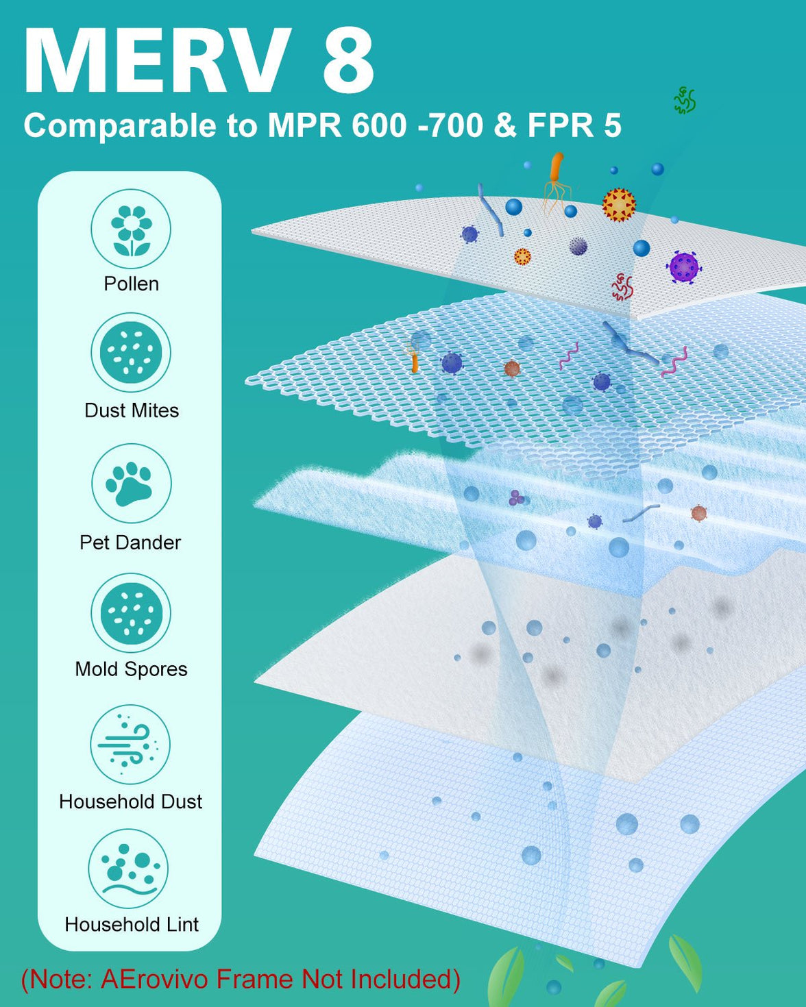 4 Pack MERV 8 16x20x1 Air Filter Refills (Only for AErovivo Frame)