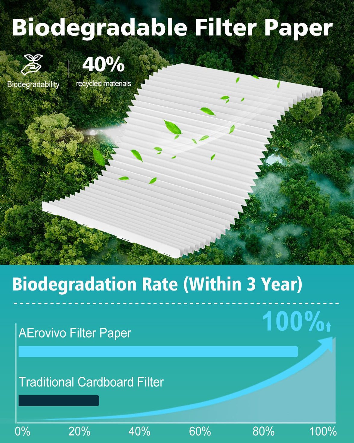 4 Pack MERV 13 16x20x1 Air Filter Refills (Only for AErovivo Frame)