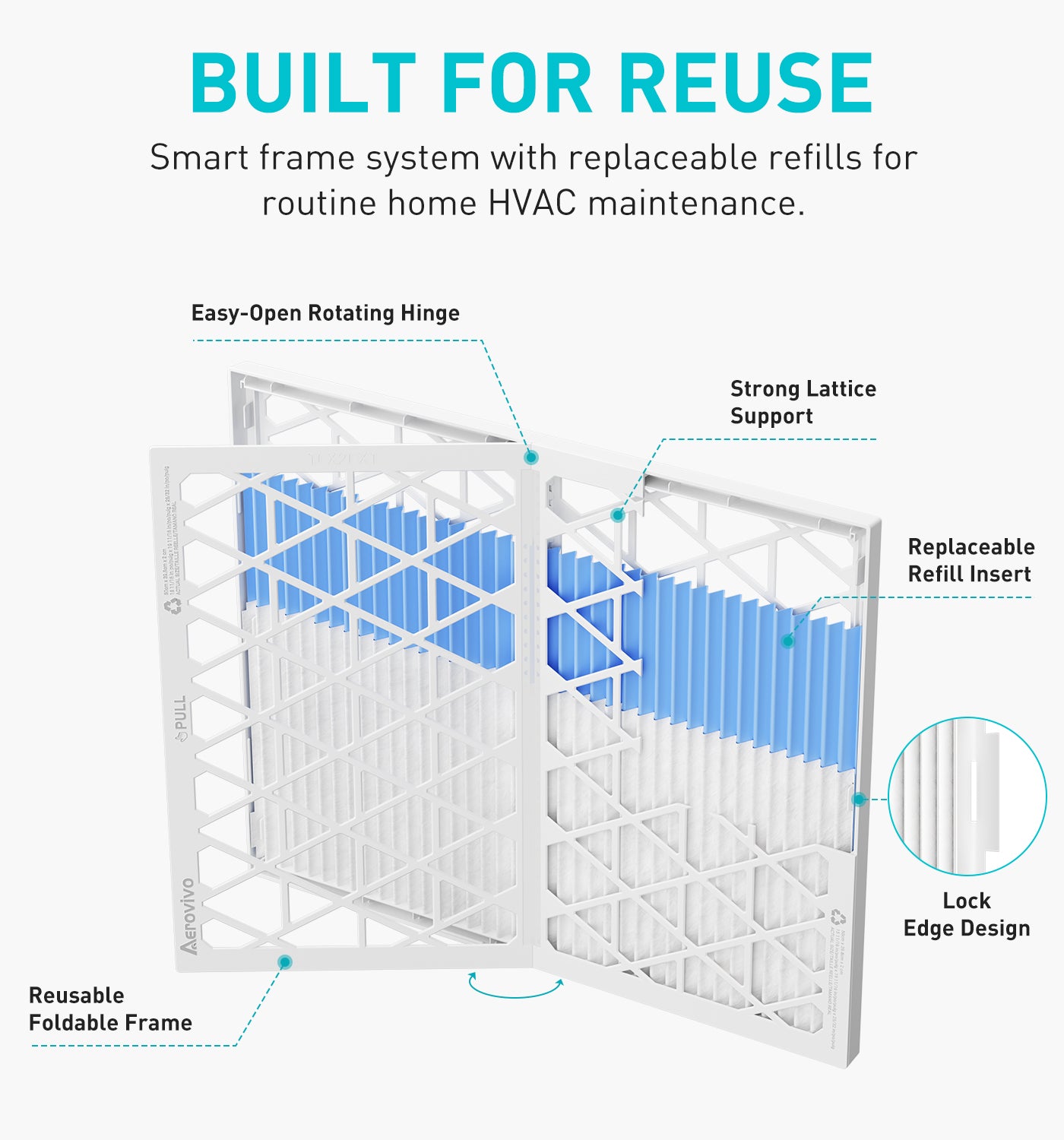 AErovivo Refillable 16x20x1 Air Filter MERV 8, Reusable Frame & 6 Refills I Lint, Pet Hair & Everyday Particle Control, 30-90 Day Filter for AC, HVAC & Furnace Systems, Actual Size 15.75x19.75x0.75in