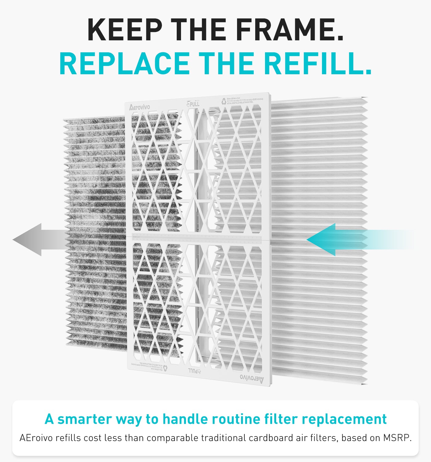 AErovivo Refillable 16x20x1 Air Filter MERV 8, Reusable Frame & 6 Refills I Lint, Pet Hair & Everyday Particle Control, 30-90 Day Filter for AC, HVAC & Furnace Systems, Actual Size 15.75x19.75x0.75in