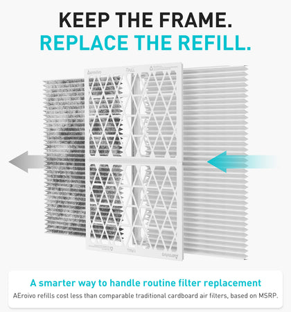 AErovivo Refillable 16x20x1 Air Filter MERV 8, Reusable Frame & 6 Refills I Lint, Pet Hair & Everyday Particle Control, 30-90 Day Filter for AC, HVAC & Furnace Systems, Actual Size 15.75x19.75x0.75in