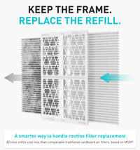 AErovivo Refillable 16x20x1 Air Filter MERV 8, Reusable Frame & 6 Refills I Lint, Pet Hair & Everyday Particle Control, 30-90 Day Filter for AC, HVAC & Furnace Systems, Actual Size 15.75x19.75x0.75in